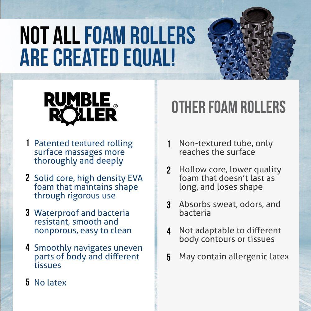 RumbleRoller 22" Midsize Textured Foam Roller - Buy now online with Free delivery in 1-2 days in UAE, Dubai, Abu-Dhabi.